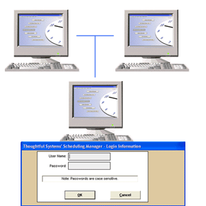 Networking diagram with login screen from Scheduling Manager