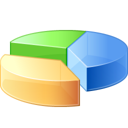 Integrated Software Pie Chart
